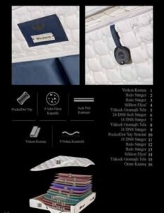 Boxspring Windstorm – Image 3